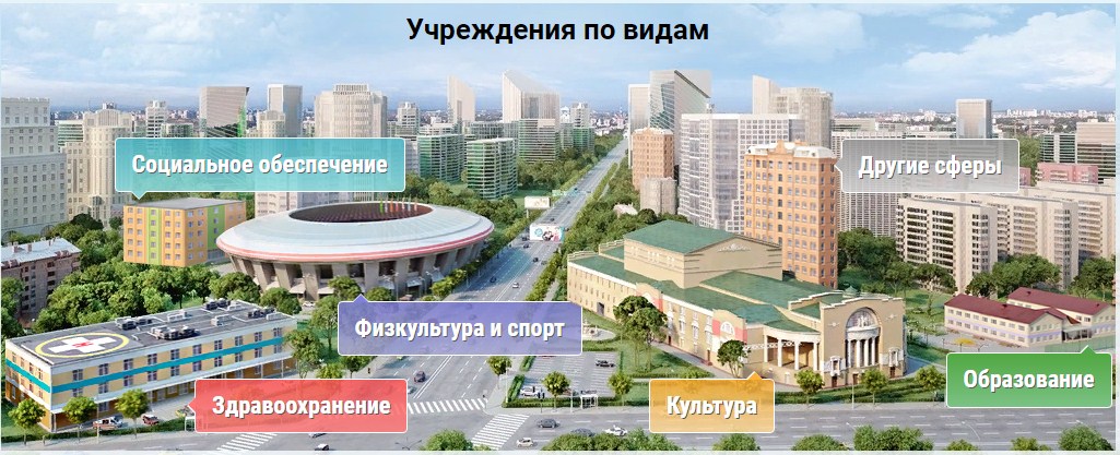Независимая оценка качества условий осуществления образовательной деятельности.